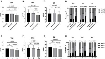 Serum Bilirubin Levels and Extent of Symptomatic Intracranial Atherosclerotic Stenosis in Acute Ischemic Stroke: A Cross-Sectional Study